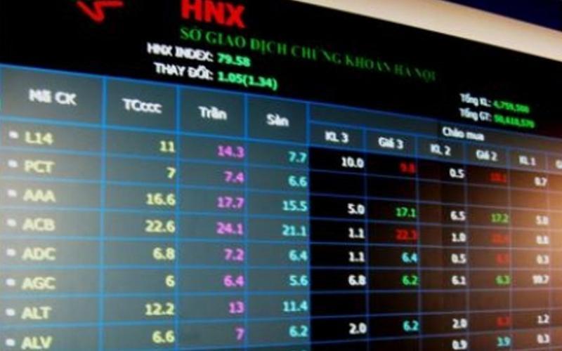 80 doanh nghiệp niêm yết trên HNX báo lỗ trong quý I/2020, tăng tới 59,9%