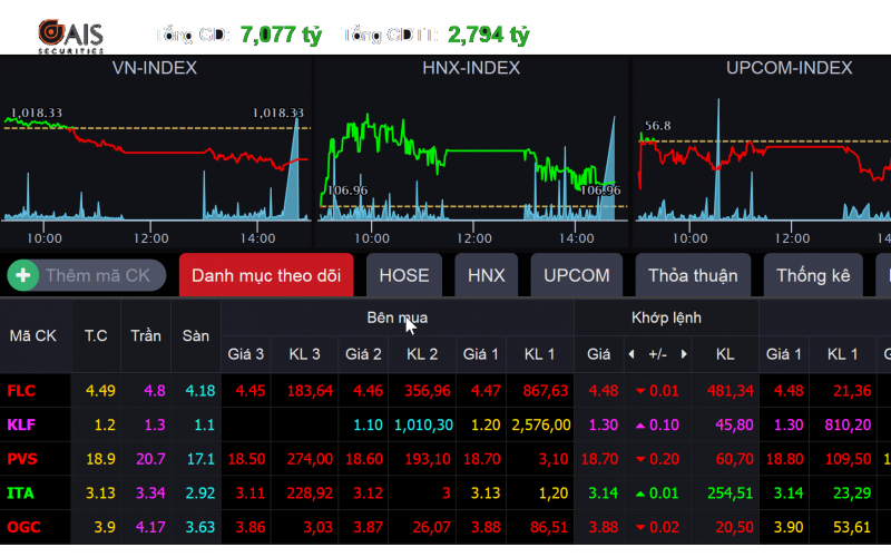 Bảng giá chứng khoán, một vũ khí cạnh tranh của AIS