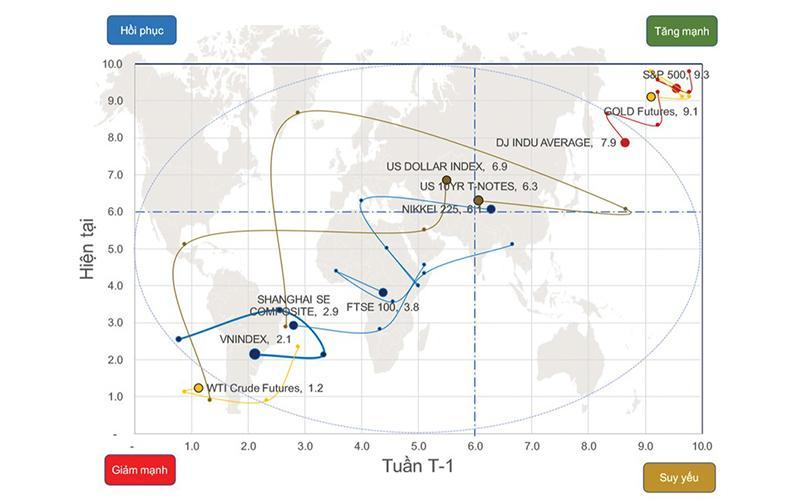 Chứng khoán phái sinh: Sẽ biến động mạnh